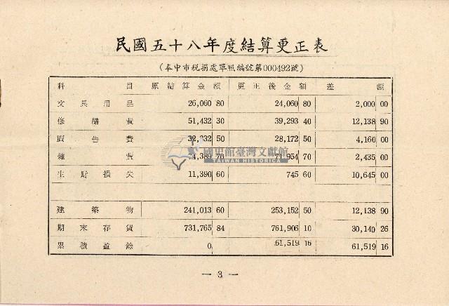 民國六十年王治中央書局股東常會通知書藏品圖，第7張