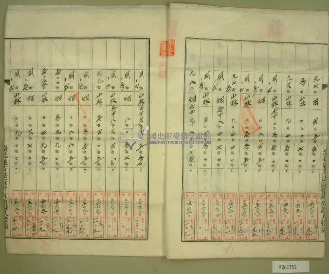 昭和十四年范朝燈、陳對妹年賦償還金員貸借契約証書藏品圖，第7張