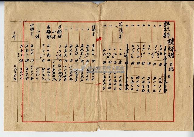 昭和十一年廖承丕等土地賃貸借契約書藏品圖，第7張