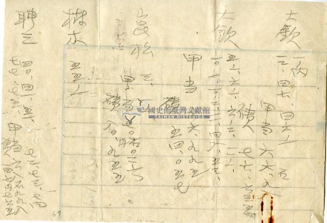 大正十五年帝國製糖株式會社及張炳三壹部相殺契約書契約藏品圖，第7張