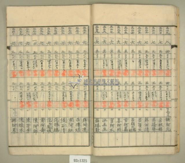 元和宮改築事務所寄附金及徵收原簿藏品圖，第17張