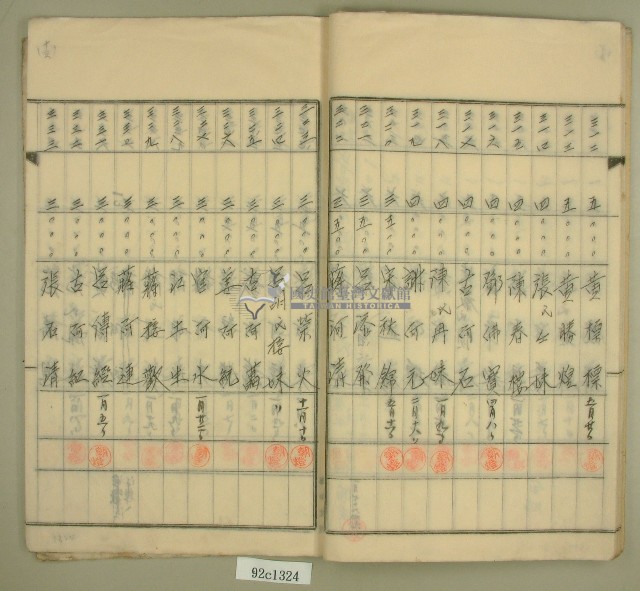 元和宮改築事務所寄附金募集名簿藏品圖，第17張
