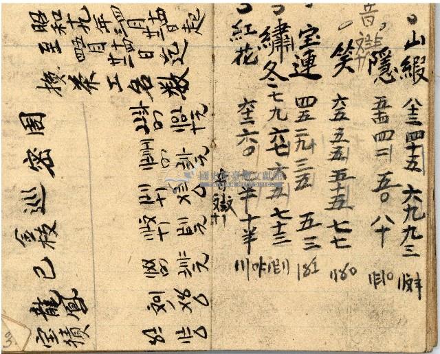 昭和十九年三級上茶葉組合帳簿藏品圖，第27張