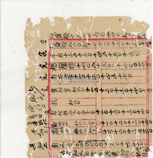 光緒二十年陳協隆號出入數簿藏品圖，第153張