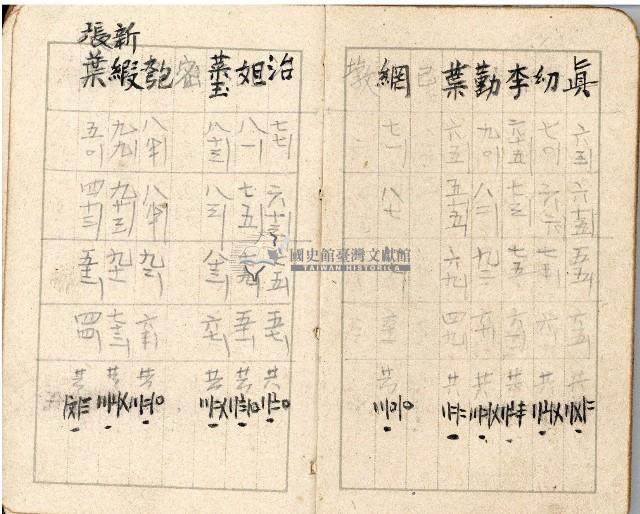 昭和十八年周天遊等帳簿藏品圖，第63張