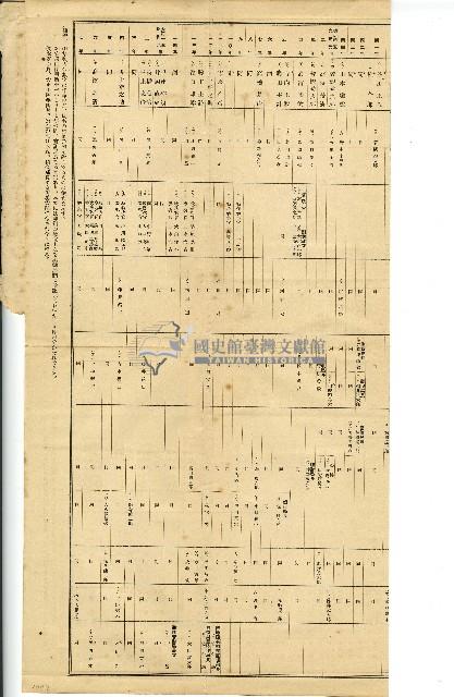 大正七年大藏省內主要職員歷代一覽表藏品圖，第3張