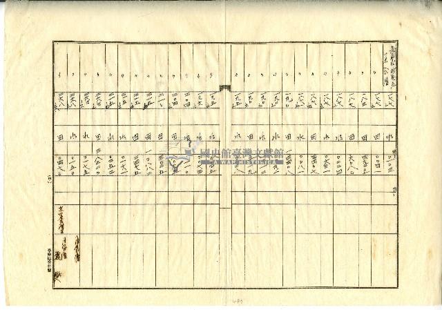 土地明細表藏品圖，第3張