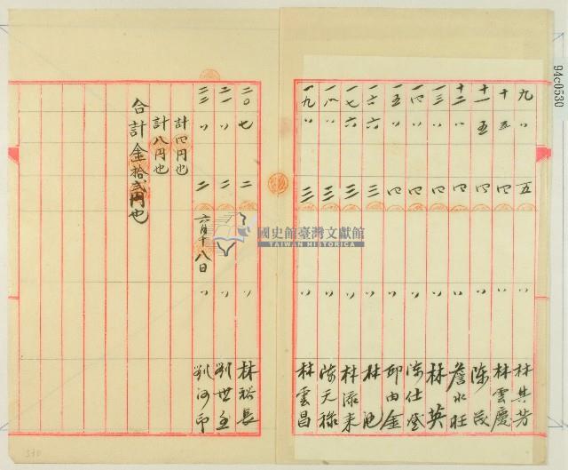 明治三十七年林疇所記保甲及壯丁團經費徵收明細藏品圖，第3張