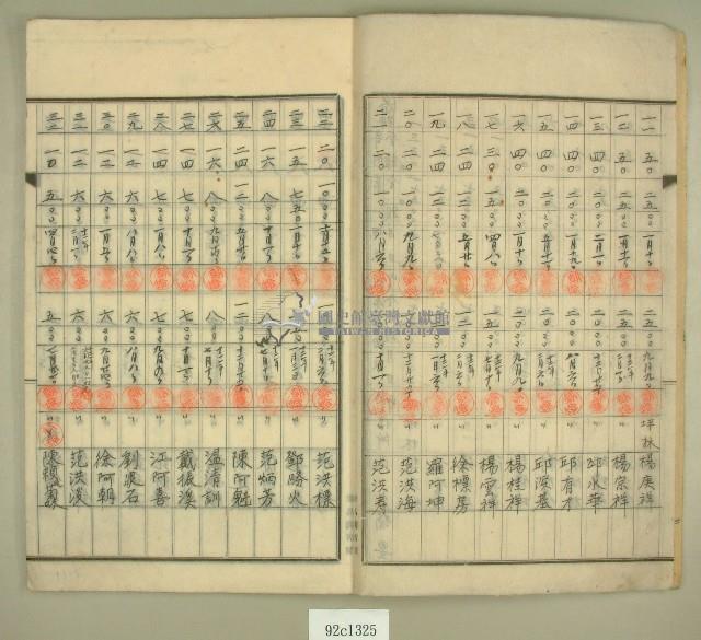 元和宮改築事務所寄附金及徵收原簿藏品圖，第3張