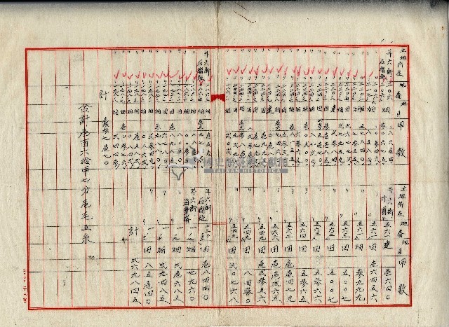 昭和十四年廖溫義等土地賃貸借契約書藏品圖，第3張