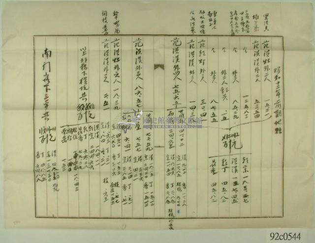 昭和十二年前期地租手寫領收証藏品圖，第3張