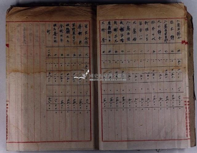 昭和十九年島外疏開者共助會十及十一月分出納證憑書藏品圖，第3張