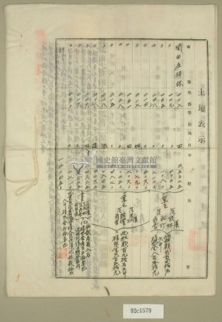 昭和七年范朝燈等六人立土地賃貸借契約書藏品圖，第3張