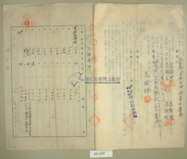 昭和十五年范朝坤等六人立土地賃貸借契約書藏品圖，第3張