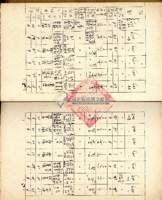 民國四十年度臺灣省臺北縣土地代書事務記載簿藏品圖，第3張