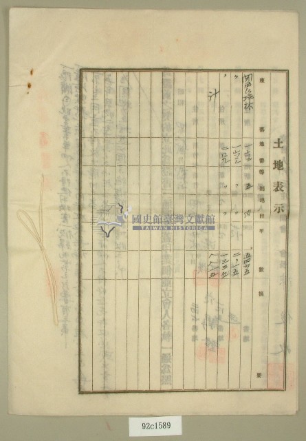 昭和四年范朝燈等五人立土地賃貸借契約書藏品圖，第3張