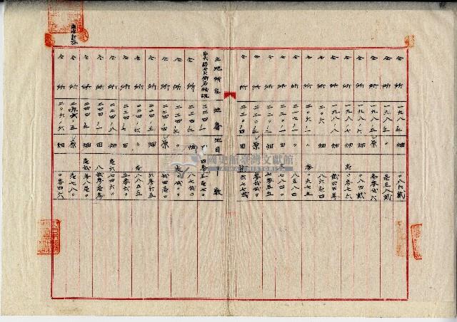 昭和十四年廖溫魁等土地賃貸借契約書藏品圖，第3張