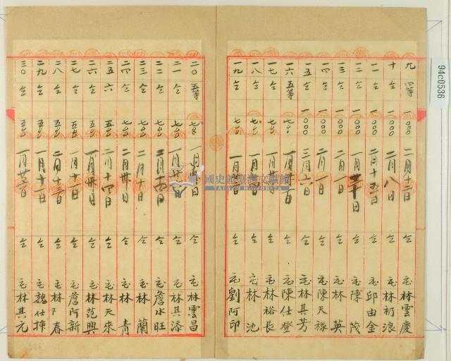 明治三十七年新竹廳第五十七保保正林疇紀錄鹿場派出所建築費收入簿藏品圖，第3張