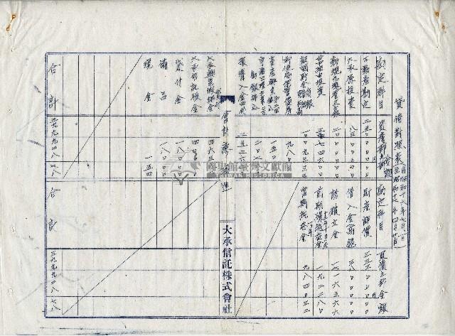 昭和十七年廖溫進損益記算書藏品圖，第3張