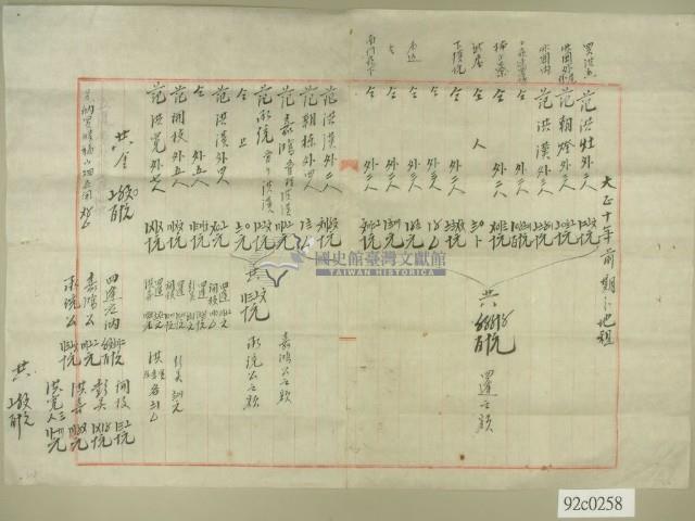 大正10年前期分地租（表）藏品圖，第3張