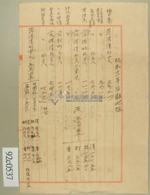 昭和十一年後期范洪漢等繳納地租手寫金額表藏品圖，第3張
