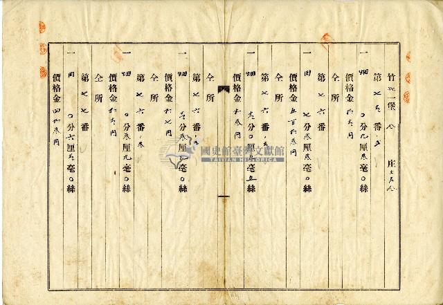 大正五年徐乞食等業主權相續登記申請書藏品圖，第3張