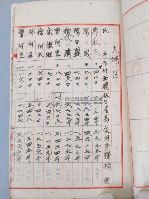 昭和十七年米作對策調查表藏品圖，第3張