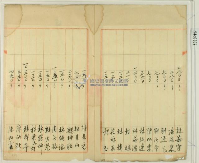 明治四十三年新竹廳第六十七保保正事務所鹿場派出所修繕寄附金記錄簿藏品圖，第3張