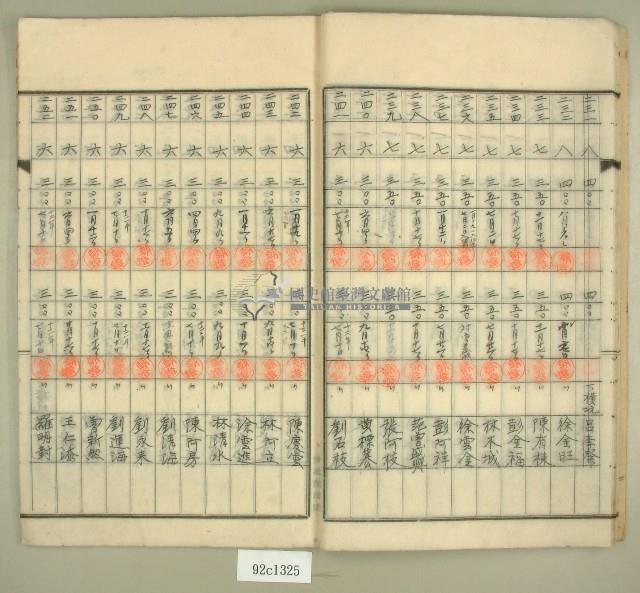 元和宮改築事務所寄附金及徵收原簿藏品圖，第13張