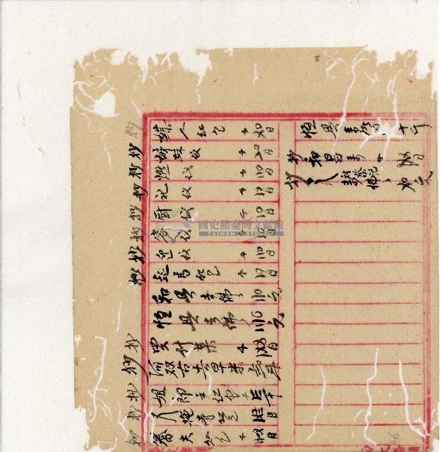 光緒二十年陳協隆號出入數簿藏品圖，第113張