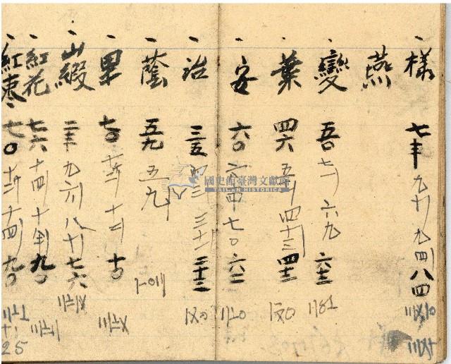 昭和十九年三級上茶葉組合帳簿藏品圖，第23張