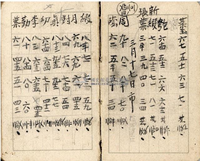 昭和十八年周天遊等帳簿藏品圖，第61張