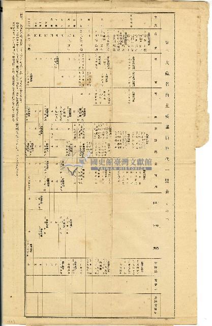 大正七年大藏省內主要職員歷代一覽表藏品圖，第1張