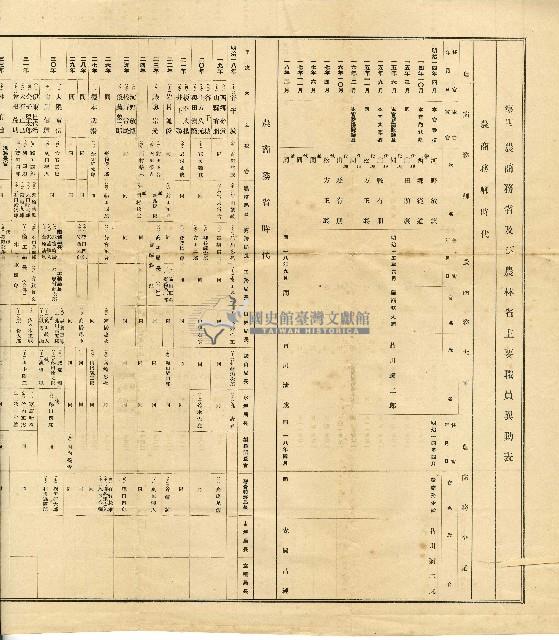 大正七年農商務省及農林省職員異動表藏品圖，第1張