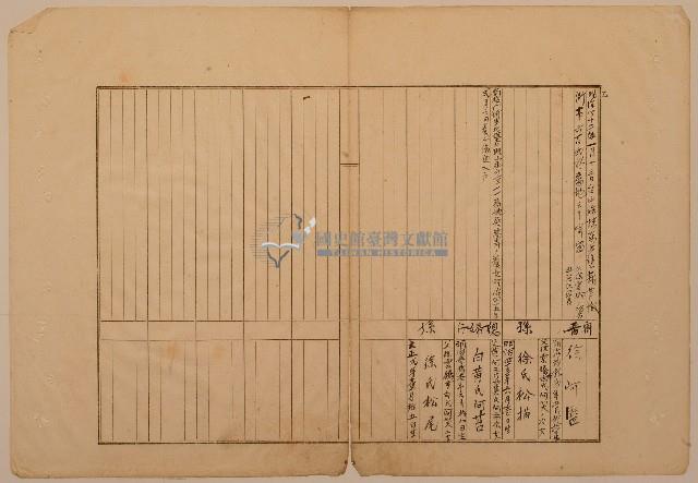 南投廳埔里社堡牛眠山庄第70番戶1270番地警第71號戶長白阿景之戶口調查表單乙藏品圖，第1張