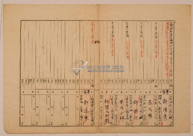 牛眠山庄57番地潘新丁之戶口表單乙藏品圖，第1張