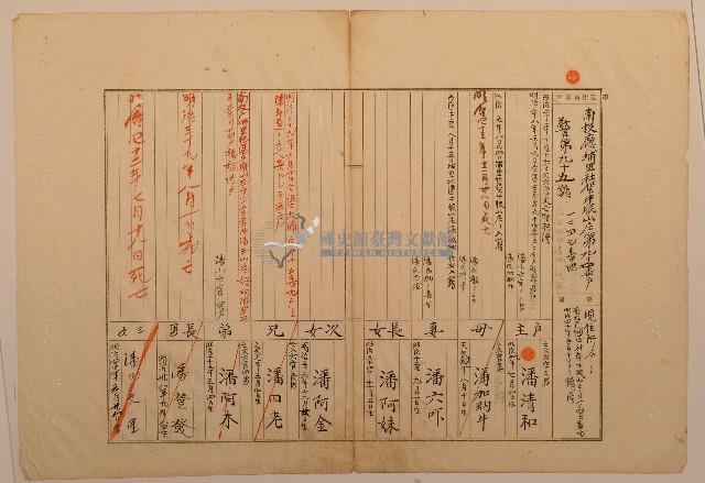南投廳埔里社堡牛眠山庄第94番戶1247番地警第95號戶長潘清和之戶口調查表單甲藏品圖，第1張