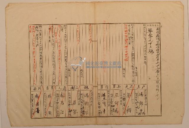 南投廳埔里社堡牛眠山庄第92番戶1241番地警第93號戶長潘茆干史港之戶口調查表單甲藏品圖，第1張