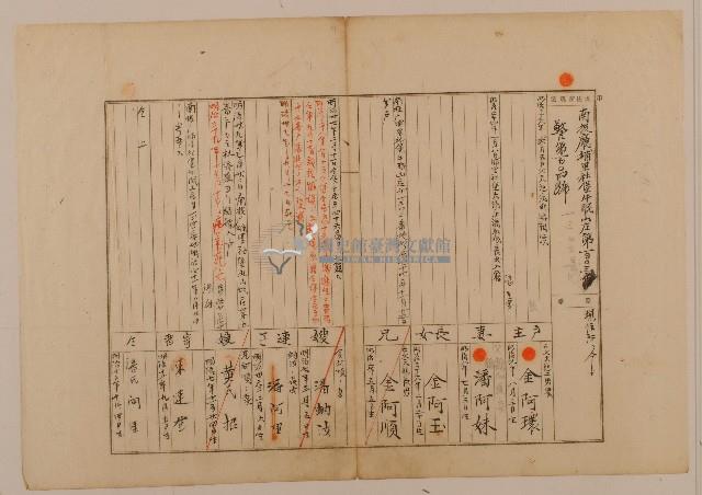 南投廳埔里社堡牛眠山庄第103番戶1303番地警第104號戶長金阿環之戶口調查表單甲藏品圖，第1張