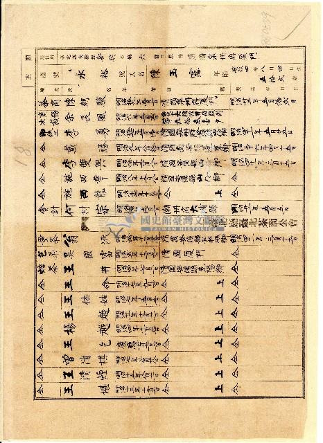 臺北廳臺北茶商公會會員永裕商號資料藏品圖，第1張