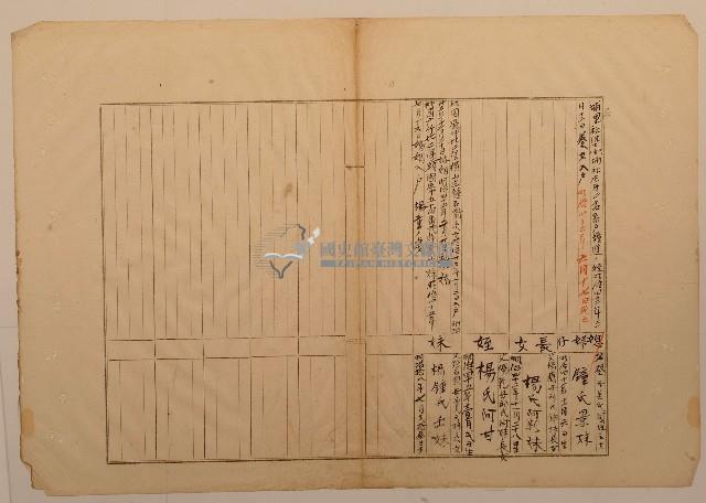 南投廳埔里社堡牛眠山庄第727番地戶長楊蘭之戶口調查表單(乙)1藏品圖，第1張