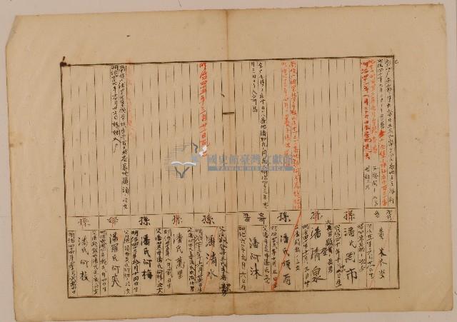 南投廳埔里社堡牛眠山庄第53番戶1289番地警53號原戶長潘塗生之戶口調查表單乙3藏品圖，第1張