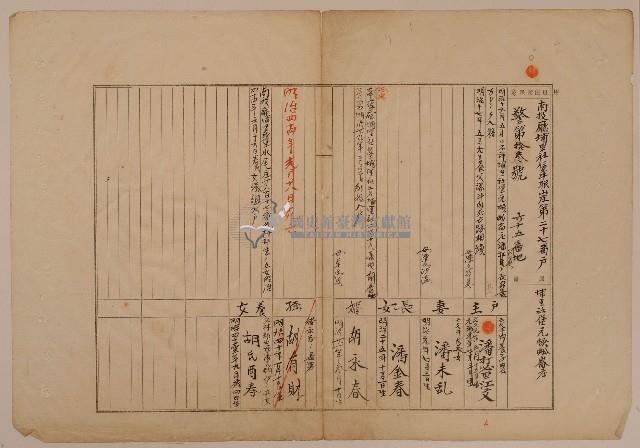 南投廳埔里社堡牛眠山庄第27番戶65番地警第13號戶長潘打必里江文之戶口調查表單甲藏品圖，第1張