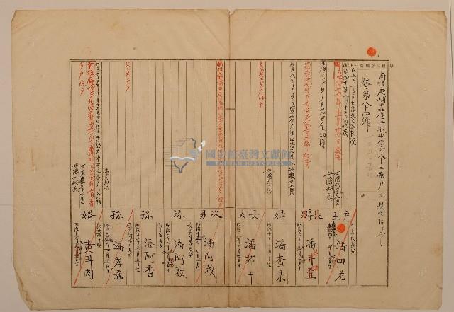 南投廳埔里社堡牛眠山庄第83番戶1252番地警第84號戶長潘昌輝之戶口調查表單甲藏品圖，第1張