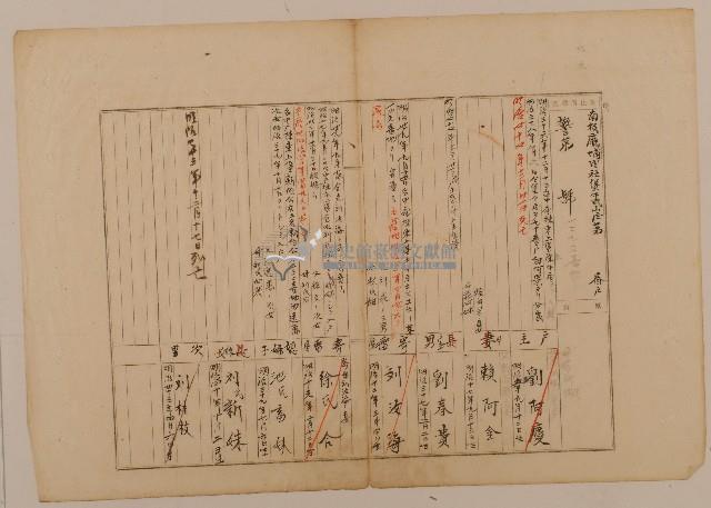 南投廳埔里社堡牛眠山庄1275番地戶長劉春貴之戶口調查表單(甲)藏品圖，第1張