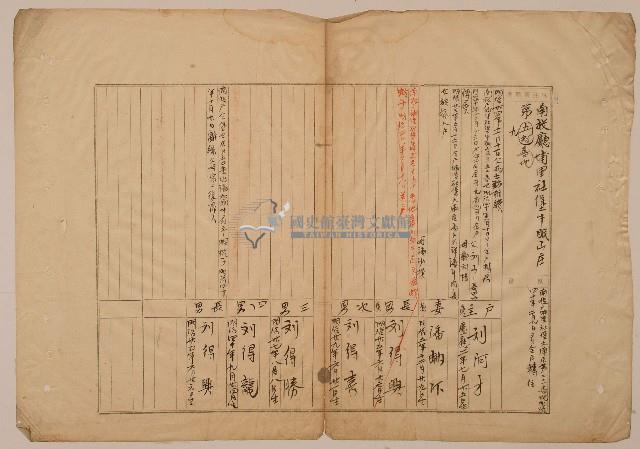 南投廳埔里社堡牛眠山庄第9番地戶長劉阿才之戶口調查表單藏品圖，第1張