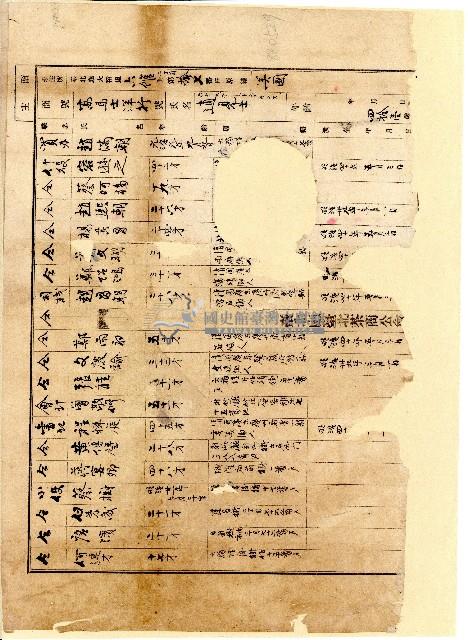 臺北廳臺北茶商公會會員高馬士洋行商號資料藏品圖，第1張