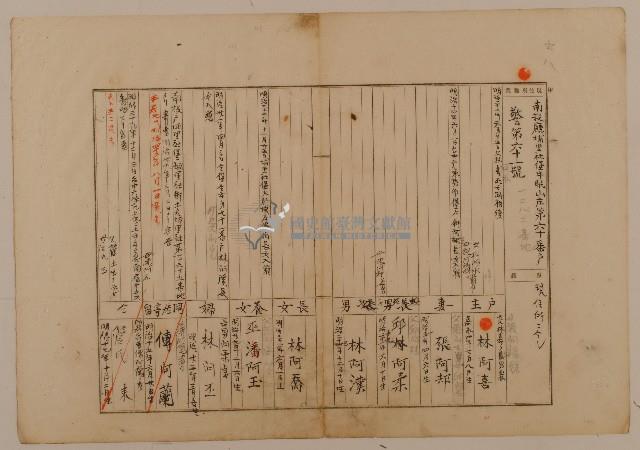 南投廳埔里社堡牛眠山庄第60番戶1282番地警第61號戶長林阿喜之戶口調查表單甲藏品圖，第1張