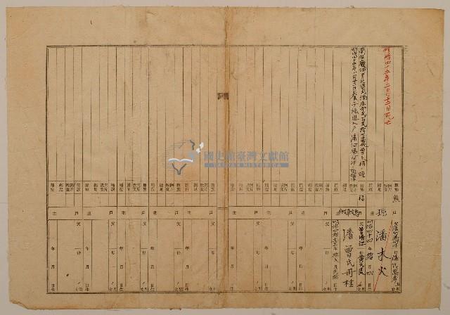 南投廳埔里社堡牛眠山庄第62番地戶長潘三才之戶口調查表單乙藏品圖，第1張