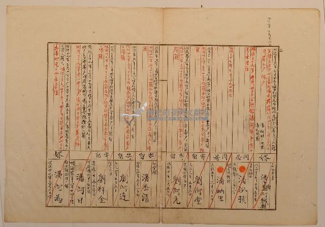 南投廳埔里社堡牛眠山庄第105番戶1243番地警第106號戶長黃天仕之戶口調查表單乙1藏品圖，第1張